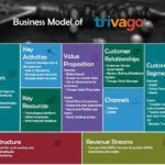 Trivago Business Model